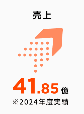 売上41.8億