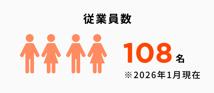 従業員数108