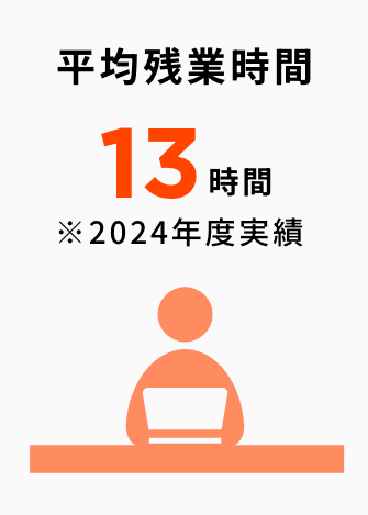 平均残業13時間