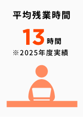 平均残業13時間